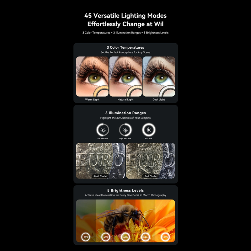 Zoom Lighting Kit - AA60-10-20X ซูมมาโครเลนส์ LED เติมแสง Universal Clamp