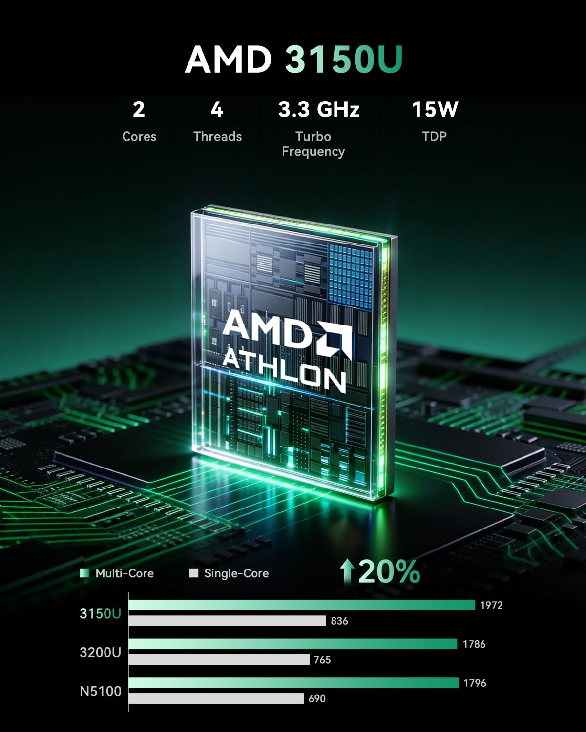 ACEMAGIC มินิพีซี AMD 3150U (2 - Home Office Windows 11 บทวิจารณ์และราคา
