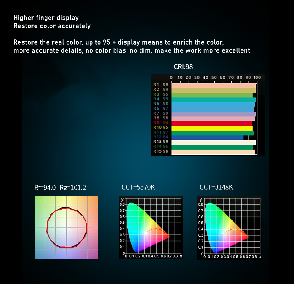 ชุดไฟถ่ายภาพ RA96 RGB ไฟวิดีโอ - Zoom Lighting Kit บทวิจารณ์และราคา